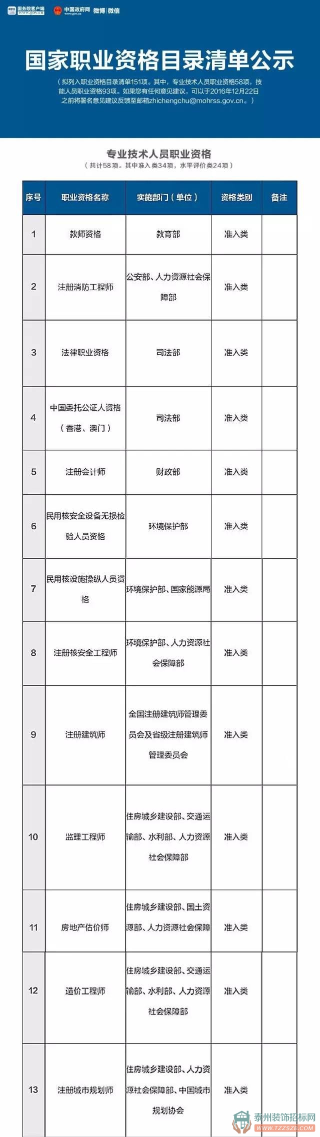 收藏 | 國家職業(yè)資格目錄清單公示了！這151項(xiàng)職業(yè)資格最有用，含最全名單