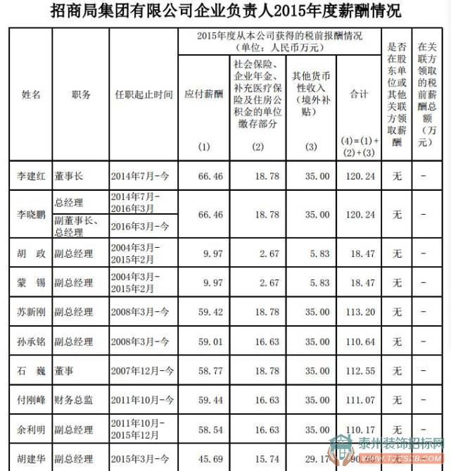 央企高管齊曬工資條，錢有你想象得高嗎？