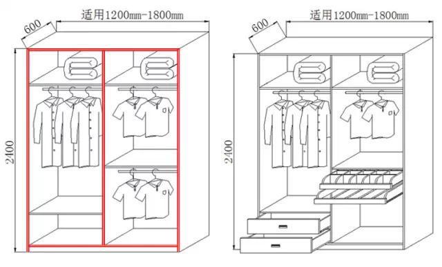 各年齡層衣帽間尺寸匯總，原來衣柜應(yīng)該這樣設(shè)計！