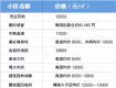 最新！泰州146個小區(qū)、21個樓盤房價數(shù)據出爐，最高的是……