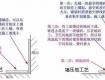 衛(wèi)浴間貼磚五步驟，95%的裝修者搞不清