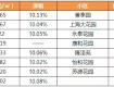 11月泰州這些小區(qū)房?jī)r(jià)都降了！快來看看有你家嗎？