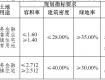 泰州這兩地塊將入市！其中一塊配建市場、幼兒園，地址在……