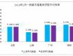 房貸最新消息2019：首套房貸利率三連降 房價會漲嗎?