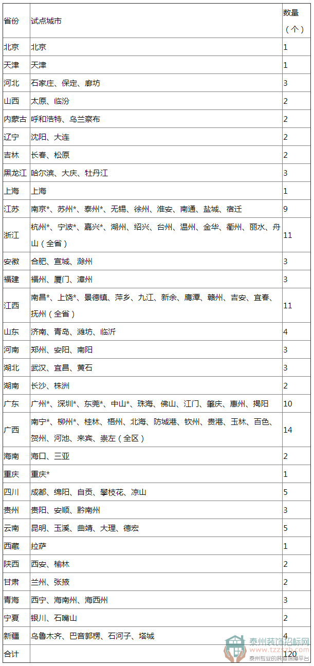 2019年車輛網(wǎng)上轉(zhuǎn)籍120個試點(diǎn)城市名單.png