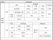 收藏！2019年泰州市區(qū)醫(yī)保最新報銷比例來啦~